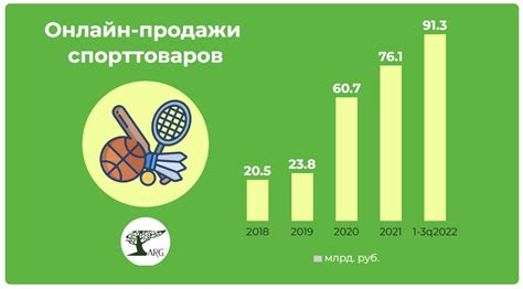 Объем онлайн-продаж спорттоваров в России почти удвоился :: РБК Магазин ...