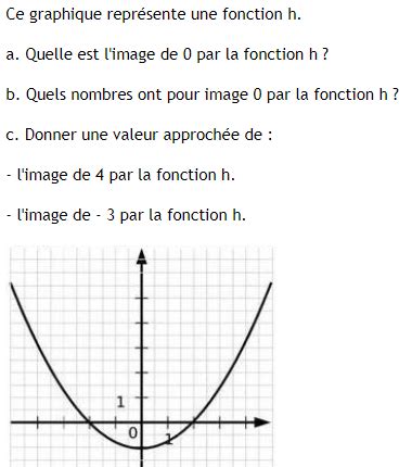 Exercice Notion De Fonction Me Sharee Manthe