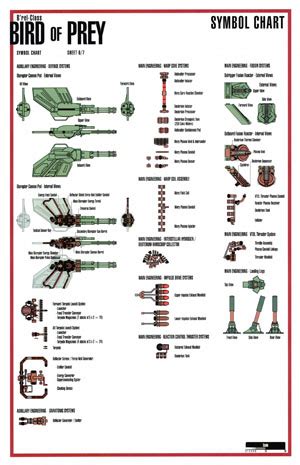 Star Trek Blueprints B Rel Class Klingon Bird Of Prey