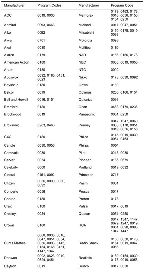 Tv Remote Codes For Vizio