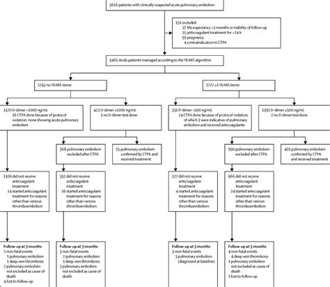 Pulmonary Embolism Treatment Algorithm