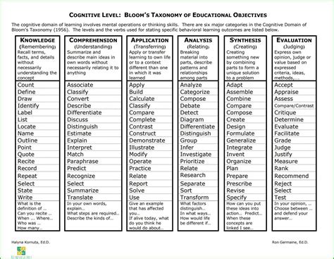 9 Level Kognitif Tingkat C1 C6 Taksonomi Bloom Contoh Kata