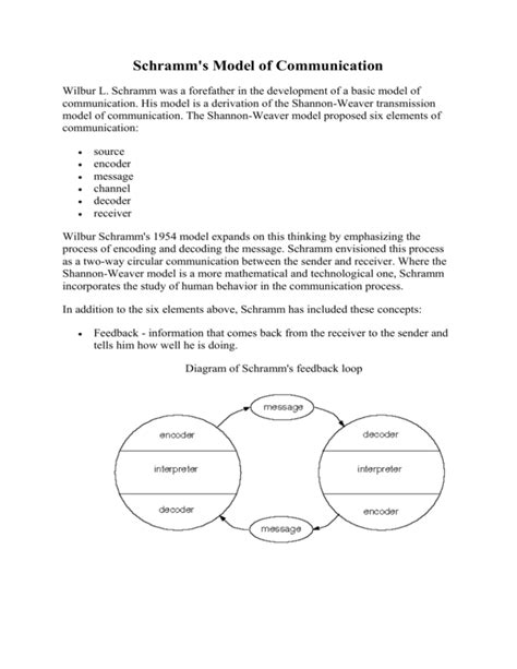 Schramms Model Of Communication Explained