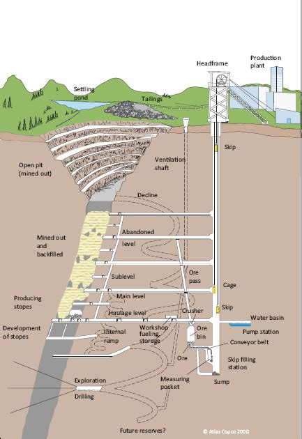 Uranium Mining Process