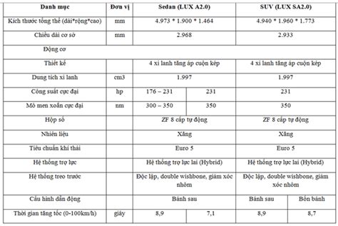 Chi Tiết Thông Số Xe Vinfast