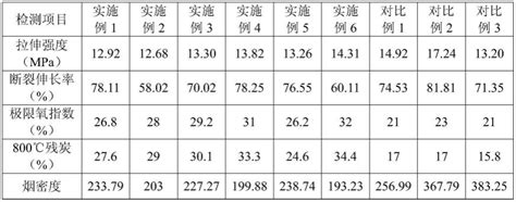 一种环保阻燃低烟聚氯乙烯电缆料及其制备方法与流程