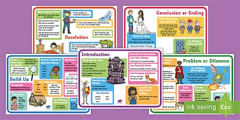 Narrative Writing Display Posters Twinkl Learning Resource