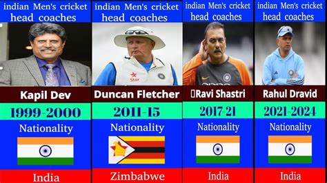 Indian 🇮🇳national Cricket Team Coaches 1971 2024 All Indian🇮🇳 Cricket Team Coach List