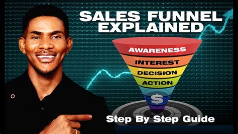 What Is A Sales Funnel And How To Create A Sales Funnel A Step By Step Guide Youtube