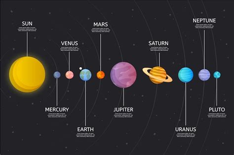 Diseño infográfico del sistema solar Vector Premium