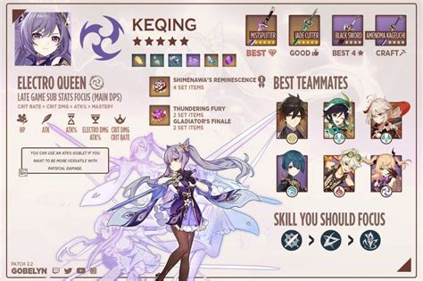 Keqing build – Artofit