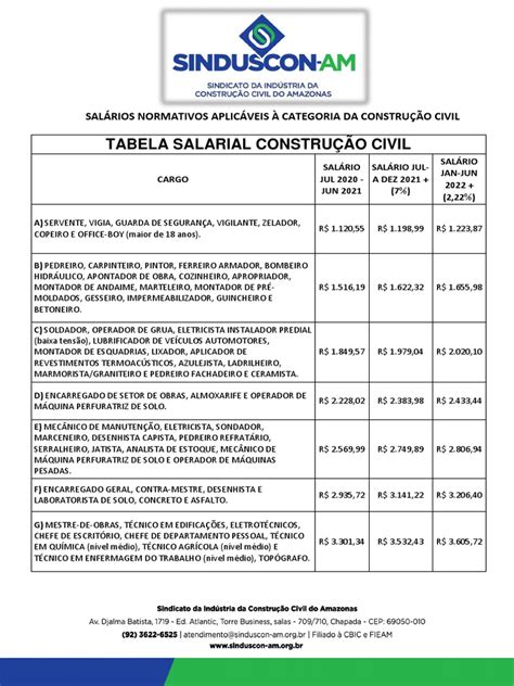 Piso Salarial Técnico De Segurança Do Trabalho Sp Construção Civil