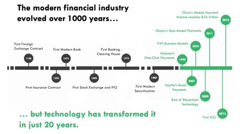 What Is Finance 4 0 Your Complete Guide