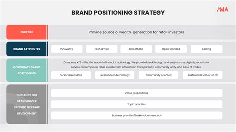 Brand Positioning Strategy Framework