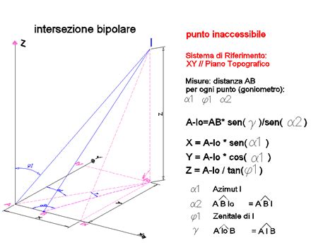 Inversa3d