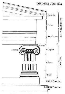 As ordens dórica e jônica na arquitetura grega