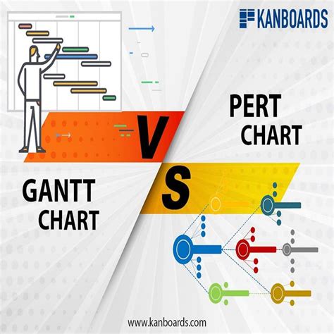 PERT Chart vs. Gantt Chart