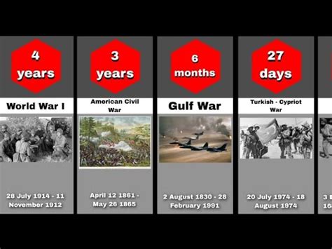 The Shortest Wars In History YouTube