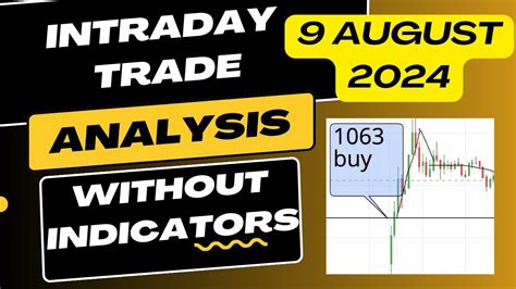 Intraday Trading Strategy Intraday Trading Live Intraday Trading