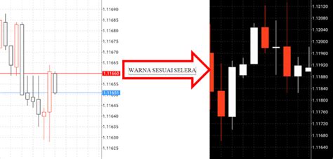 Cara Mudah Mengganti Warna Chart Forex Trading Mt4 Android Mancing