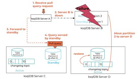 KsqlDB The Database Purpose Built For Stream Processing Applications