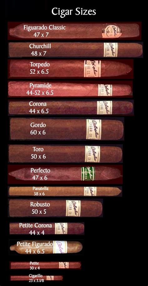 Cigar sizes cigar size chart ring gauge custom cigar sizes cigar shapes – Artofit