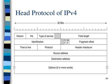 Ppt Internetworking Internet Architecture And Tcp Ip Protocol