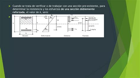 Dise Os De Elementos Sometidos A Flexion Ppt