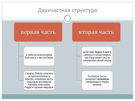 Романтическая поэма Байрона «Гяур» - презентация онлайн