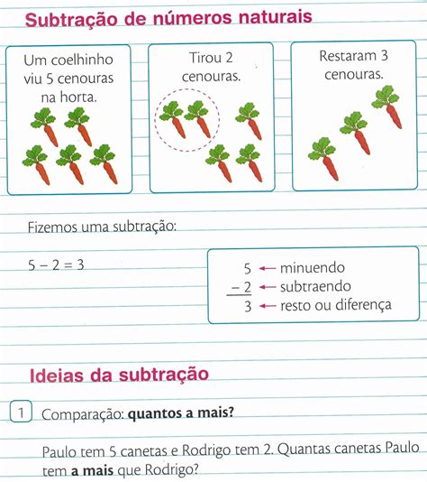 Cyber Lan House Matem Tica Ano Do Ensino Fundamental Subtra O De