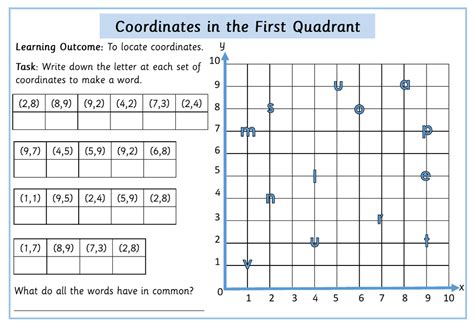 Coordinates in the First Quadrant - Inspire and Educate! By Krazikas