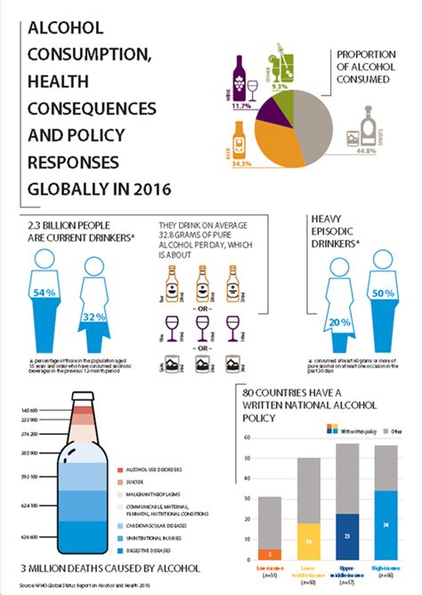 Harmful Use Of Alcohol