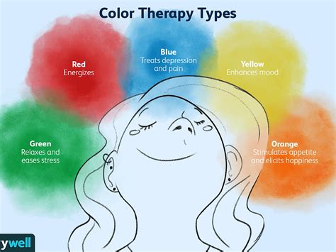 The Psychology Of Color