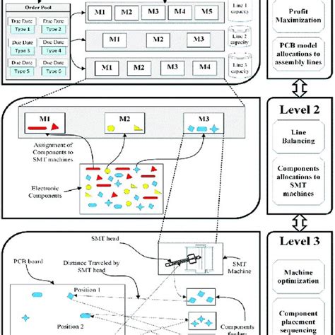 Flow Chart Of The Proposed Hybrid Spider Monkey Optimization Hsmo