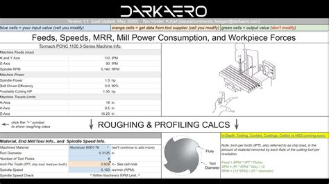 Cnc Machining Feeds And Speeds Calculator And More July