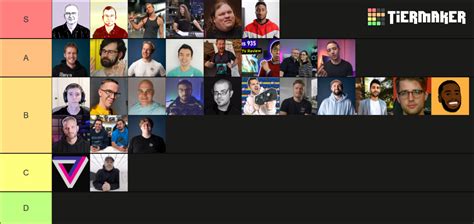 Tech Content Creators Tier List Community Rankings TierMaker