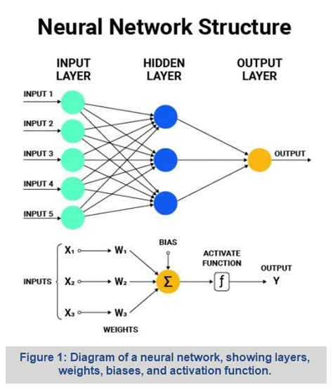 Understanding Neural Networks For Adas Leddartech Blog