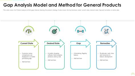 Gap Analysis Process Flow Model Presentation Template Mail Napmexico ...