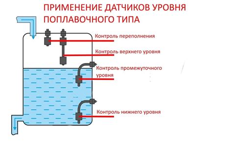 Датчик уровня воды