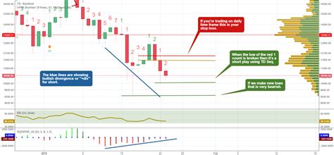 Td Sequential Analysis On Daily Bitcoin For Bitstamp Btcusd By Benji