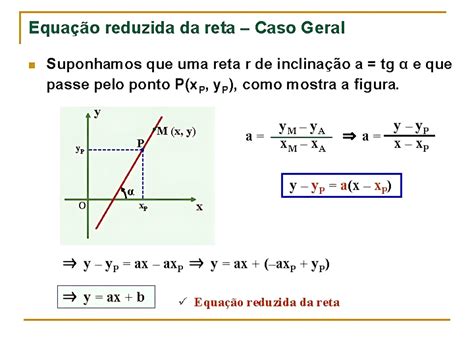 Equação Reduzida Da Reta - MAPA MENTAL SOBRE EQUAÇÃO REDUZIDA DA RETA - Maps4Study