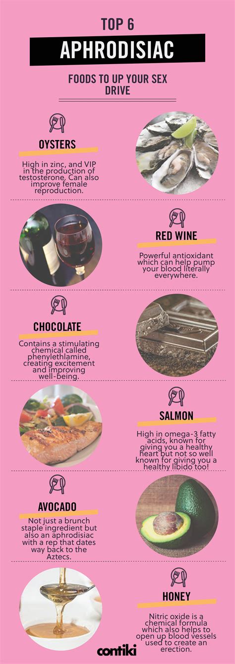 10 Aphrodisiac Foods To Up Your Sex Drive Artofit