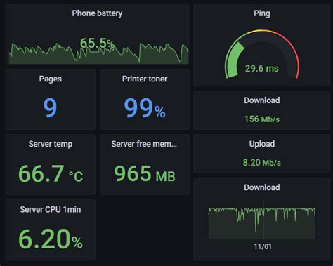 Raspberry Pi Home Assistant