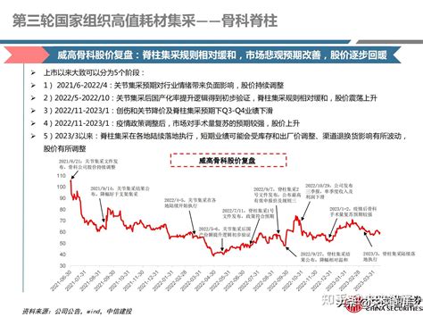 医药行业深度报告：高值耗材集采影响下的行业变化及公司战略调整 知乎