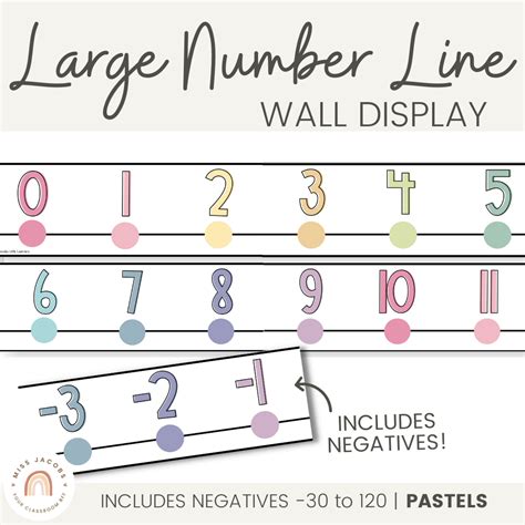 Classroom Number Line Display With Negatives Pastels Default Title