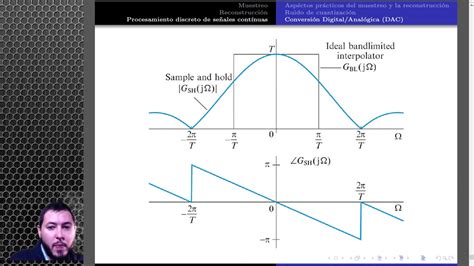 Muestreo Y Reconstrucci N De Se Ales Parte Youtube