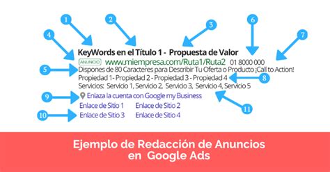 Ejemplos De Anuncios En Google Ads Gu A Gratis