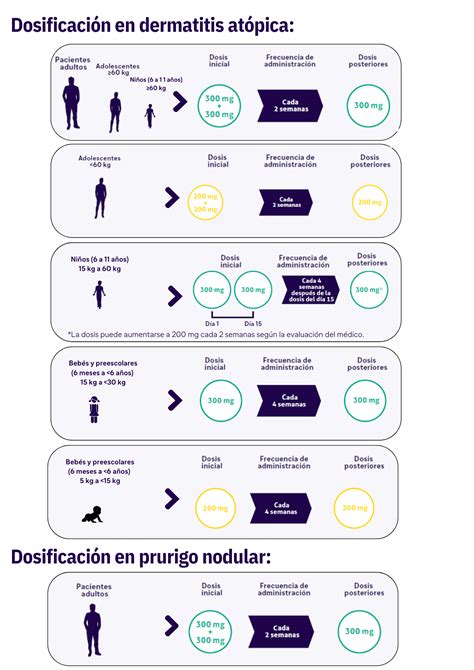 Qu Es Dupixent Y Para Qu Se Utiliza Changead