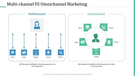 Alternative Distribution Advertising Platform Multi Channel Vs