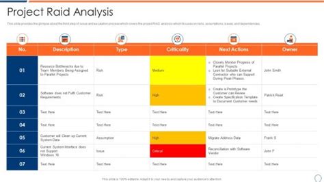 Project Raid Analysis PowerPoint Templates Slides And Graphics